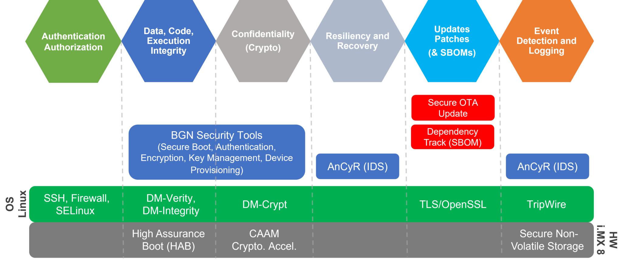 Bg Networks Launches Comprehensive Medical Device Cybersecurity Program 