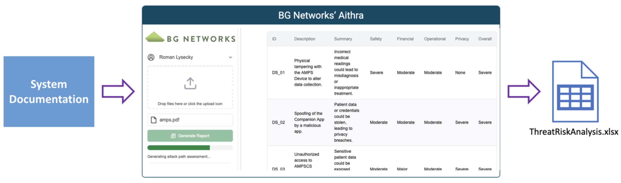 BGNetworks Aithra Diagram